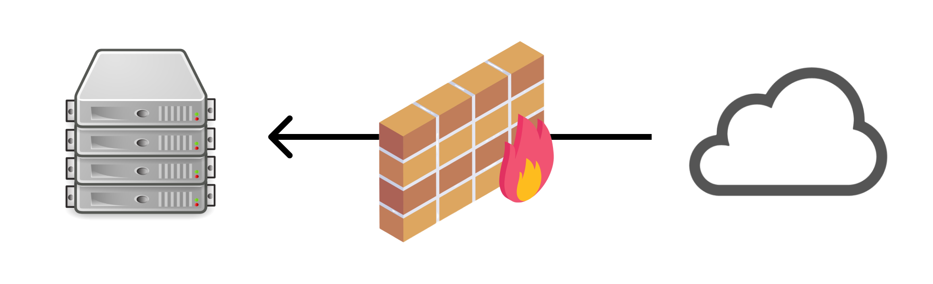 Software Firewall