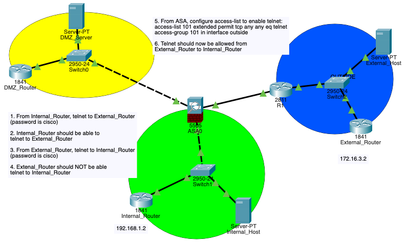 Netzwerk mit Firewall