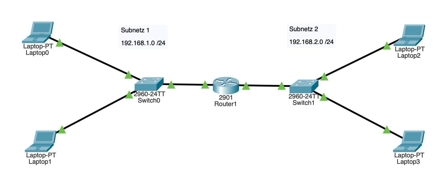 Single Subnet