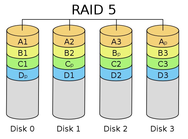 RAID 5